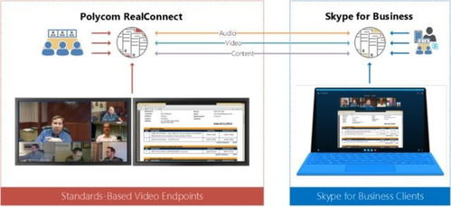 全球知名軟硬件廠商強強聯(lián)手,為企業(yè)帶來物聯(lián)融合辦公新時代