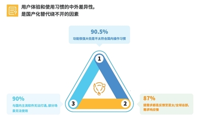 《2024年中國企業(yè)CRM軟件國產(chǎn)替代趨勢與應(yīng)用研究報告》重磅首發(fā)!