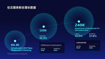 大企業(yè)都用什么軟件做ppt