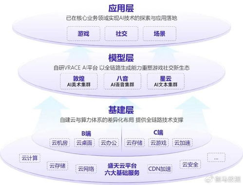 新質生產(chǎn)力報告 企業(yè)強化ai投入 4成頭部新品研發(fā)技術突破