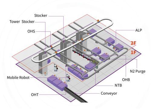 半導體設備商彌費科技a輪融資超億元 啟明創(chuàng)投領投
