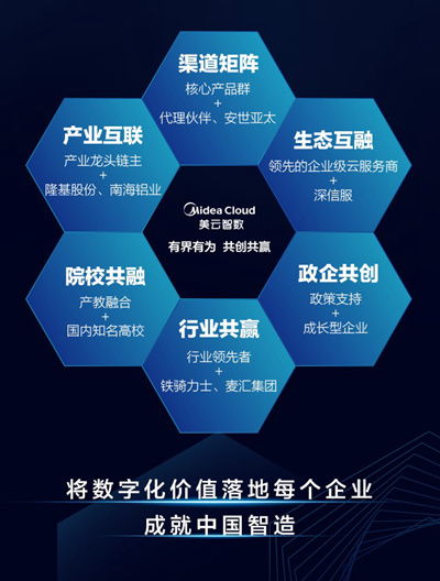 業(yè)務(wù)變革引領(lǐng)中國(guó)智造 揭秘?zé)羲S實(shí)踐與企業(yè)軟件新經(jīng)驗(yàn)