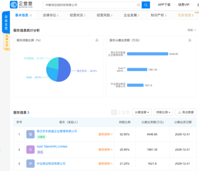京東成立供應鏈科技公司，注冊資本超千萬聚焦技術開發